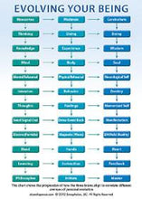 Load image into Gallery viewer, Banner Picture Cards~Breaking the Habit of Being Yourself